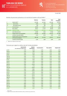 Tableau de bord de l'Emploi – août 2024