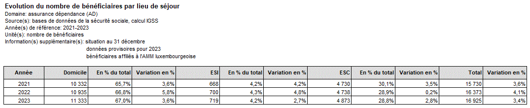 null  (Excel, 11 Ko)